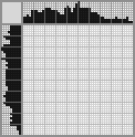 Japanese crossword «Mowgli» Japanese crossword «Mowgli»