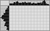 Japanese crossword «Miami» Japanese crossword «Miami»