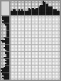 Japanese crossword «Maikova Vera, sister of the artist N. A. Mayk» Japanese crossword «Maikova Vera, sister of the artist N. A. Mayk»