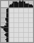 Japanese crossword «Nurse» Japanese crossword «Nurse»