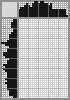 Japanese crossword «Nurse» Japanese crossword «Nurse»