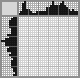 Japanese crossword «Nurse» Japanese crossword «Nurse»