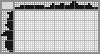 Japanese crossword &laquo;Bear&raquo;