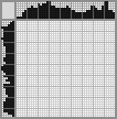 Japanese crossword «Bear» Japanese crossword «Bear»