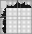Japanese crossword «Bear» Japanese crossword «Bear»