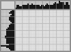 Japanese crossword «Bear» Japanese crossword «Bear»