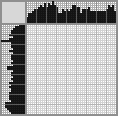 Japanese crossword «Bear» Japanese crossword «Bear»