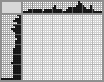 Japanese crossword «Bear» Japanese crossword «Bear»