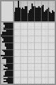 Japanese crossword «The bear started to roar...» Japanese crossword «The bear started to roar...»