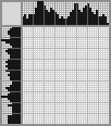 Japanese crossword «Bear in the Tree» Japanese crossword «Bear in the Tree»