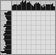 Japanese crossword &laquo;Bear out of hibernation&raquo;