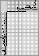 Japanese crossword «Megan Fox» Japanese crossword «Megan Fox»
