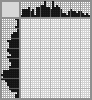 Japanese crossword «Mill» Japanese crossword «Mill»