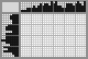 Japanese crossword «Mill» Japanese crossword «Mill»