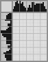 Japanese crossword «Mill» Japanese crossword «Mill»