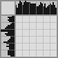 Japanese crossword «Mill» Japanese crossword «Mill»