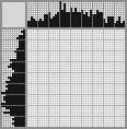 Japanese crossword &laquo;Mendeleev Dmitry Ivanovich&raquo;