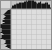 Japanese crossword «Minuet» Japanese crossword «Minuet»