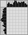 Japanese crossword «Mepps (Chip 'n Dale: Rescue Rangers)» Japanese crossword «Mepps (Chip 'n Dale: Rescue Rangers)»
