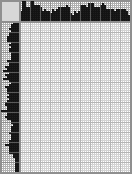 Japanese crossword «Marilyn Monroe» Japanese crossword «Marilyn Monroe»
