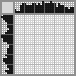 Japanese crossword «Marilyn Monroe» Japanese crossword «Marilyn Monroe»