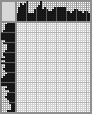 Japanese crossword «Marilyn Monroe» Japanese crossword «Marilyn Monroe»