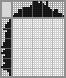 Japanese crossword «A bag of currency» Japanese crossword «A bag of currency»