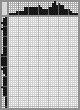 Japanese crossword «Microscope» Japanese crossword «Microscope»