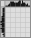 Japanese crossword «Microscope» Japanese crossword «Microscope»