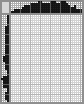Japanese crossword «Microscope» Japanese crossword «Microscope»