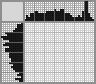 Japanese crossword «Microwave» Japanese crossword «Microwave»