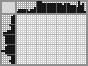 Japanese crossword «Microwave» Japanese crossword «Microwave»