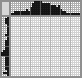 Japanese crossword «Mixer» Japanese crossword «Mixer»