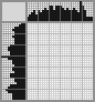 Japanese crossword «Hatsune Miku» Japanese crossword «Hatsune Miku»