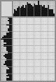 Japanese crossword «Sweet girl» Japanese crossword «Sweet girl»