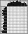 Japanese crossword «Cute dog» Japanese crossword «Cute dog»