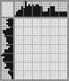 Japanese crossword &laquo;Bubbles&raquo;