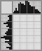 Japanese crossword «The Minion» Japanese crossword «The Minion»