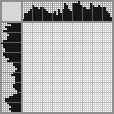 Japanese crossword «Minion» Japanese crossword «Minion»