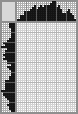 Japanese crossword «Minion» Japanese crossword «Minion»