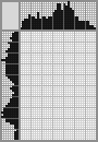 Japanese crossword «Minion» Japanese crossword «Minion»
