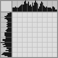 Japanese crossword «Mouse» Japanese crossword «Mouse»