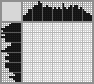Japanese crossword «Bat» Japanese crossword «Bat»