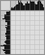 Japanese crossword &laquo;Teddy Bear&raquo;