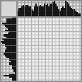 Japanese crossword «Mouse» Japanese crossword «Mouse»