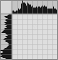 Japanese crossword «Bear» Japanese crossword «Bear»