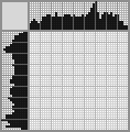 Japanese crossword «Bear rests in a hammock» Japanese crossword «Bear rests in a hammock»