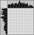 Japanese crossword «Bear with a clock» Japanese crossword «Bear with a clock»