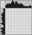 Japanese crossword «Bear in a boat» Japanese crossword «Bear in a boat»