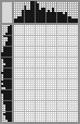 Japanese crossword «Thinker» Japanese crossword «Thinker»